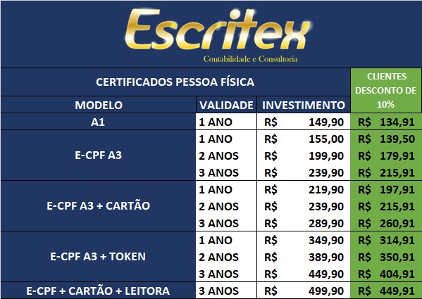 certificado digital pessoa fisica